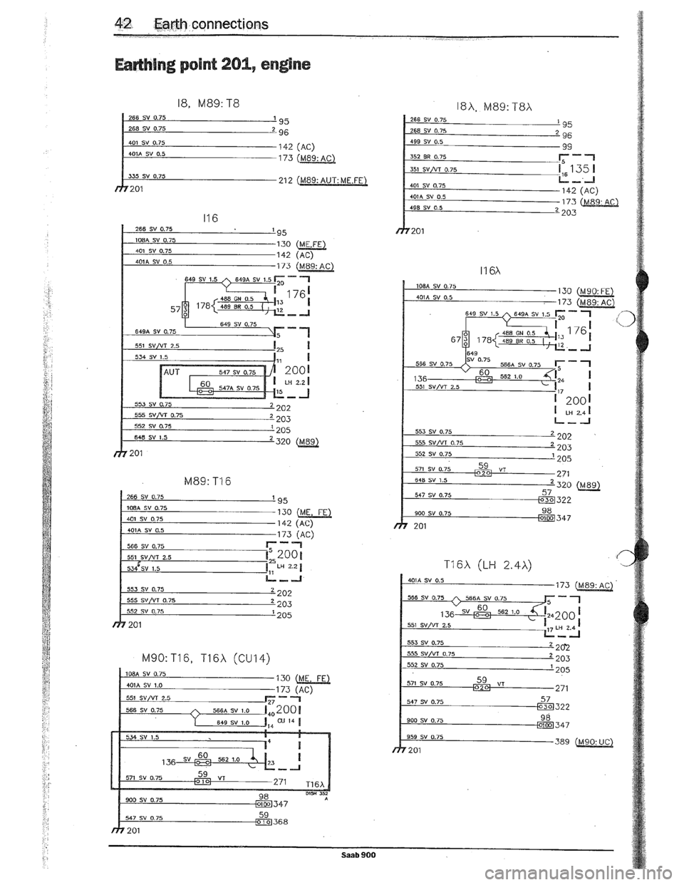 SAAB 900 1989  Service Manual Downloaded from www.Manualslib.com manuals search engine   