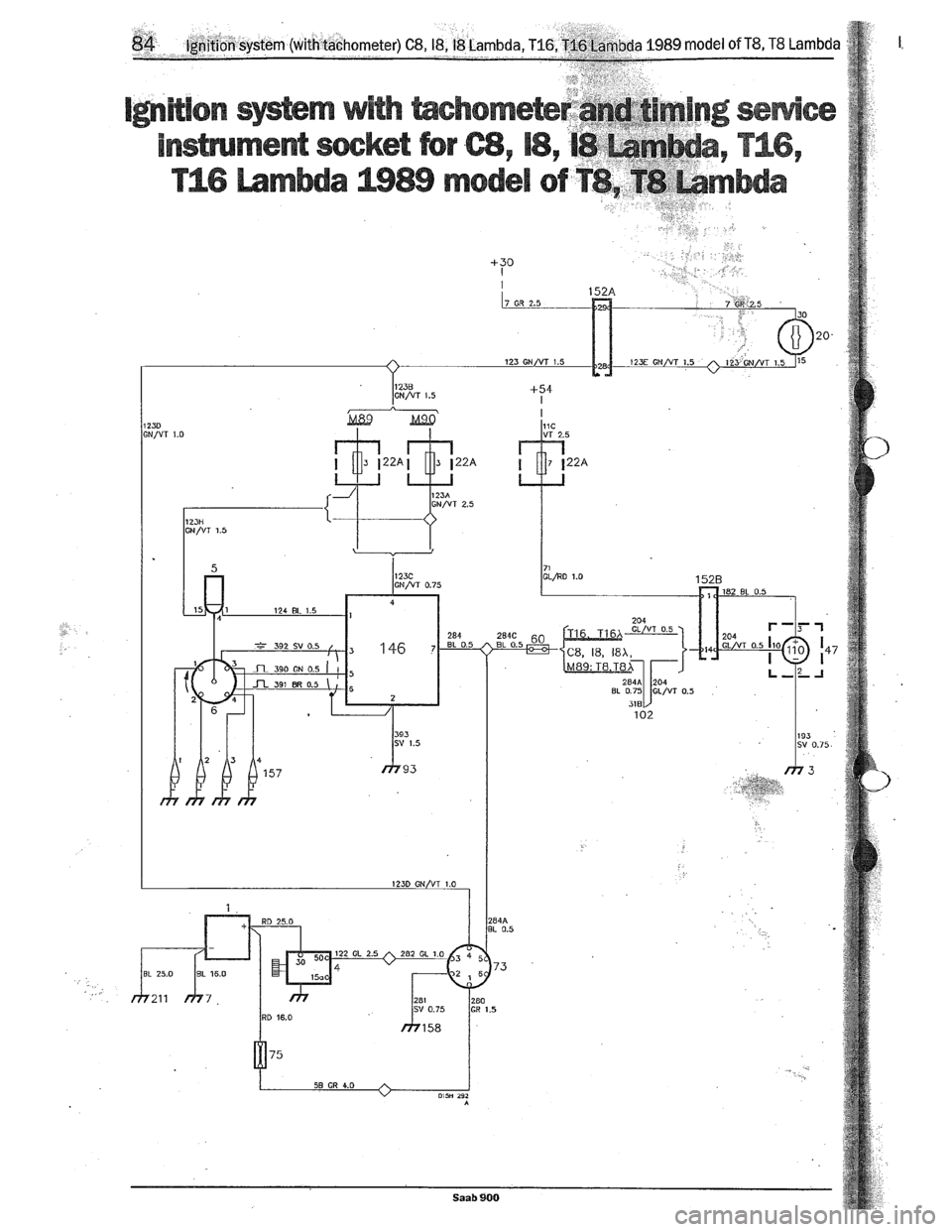 SAAB 900 1989  Service Manual Downloaded from www.Manualslib.com manuals search engine   