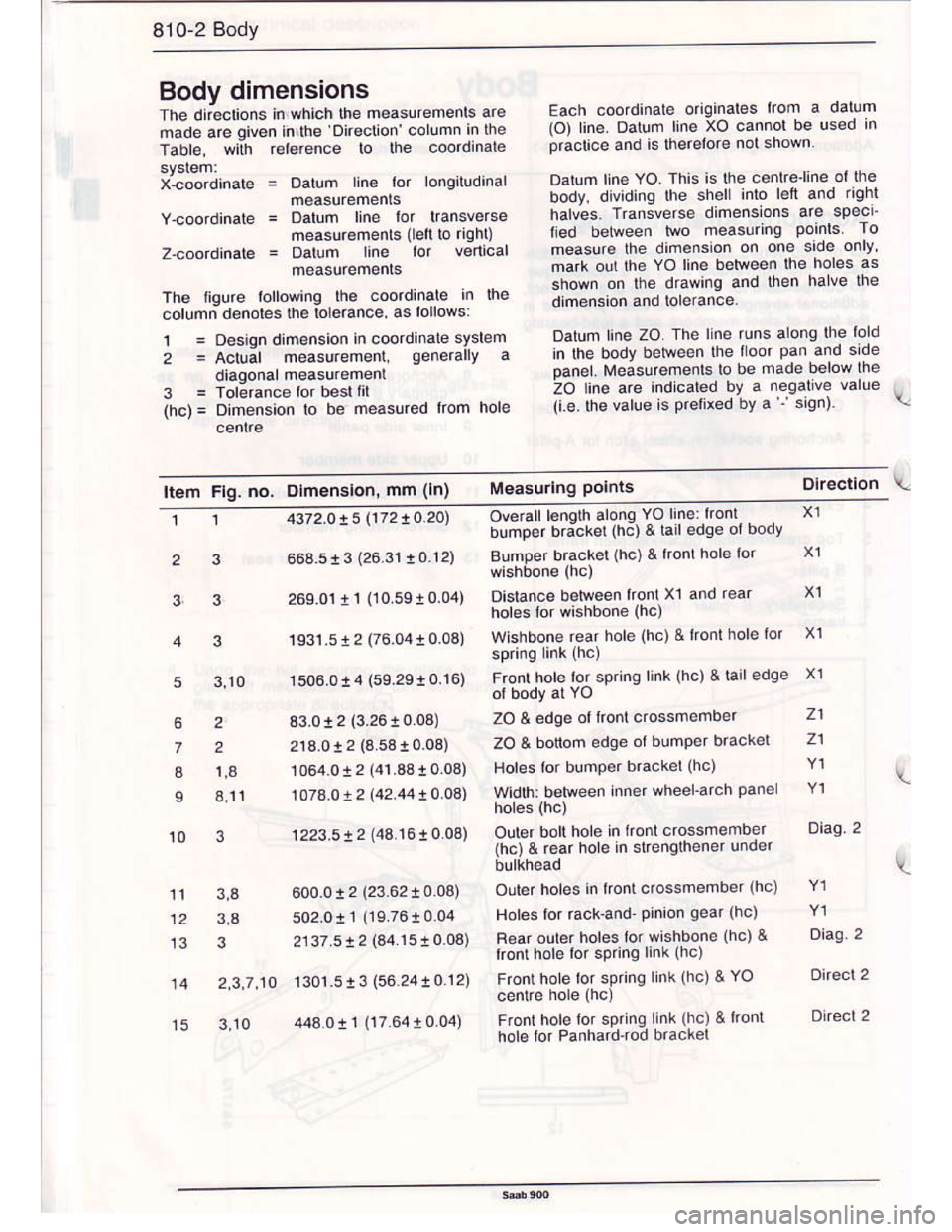 SAAB 900 1986 Service Manual Downloaded from www.Manualslib.com manuals search engine 810-2 Body
Body dimensions
The diroclio.s in which the measurements are
made are given in,ihe Directio
Table, with rel€rence lo lhe coordinal SAAB 900 1986 Service Manual Downloaded from www.Manualslib.com manuals search engine 810-2 Body
Body dimensions
The diroclio.s in which the measurements are
made are given in,ihe Directio
Table, with rel€rence lo lhe coordinal