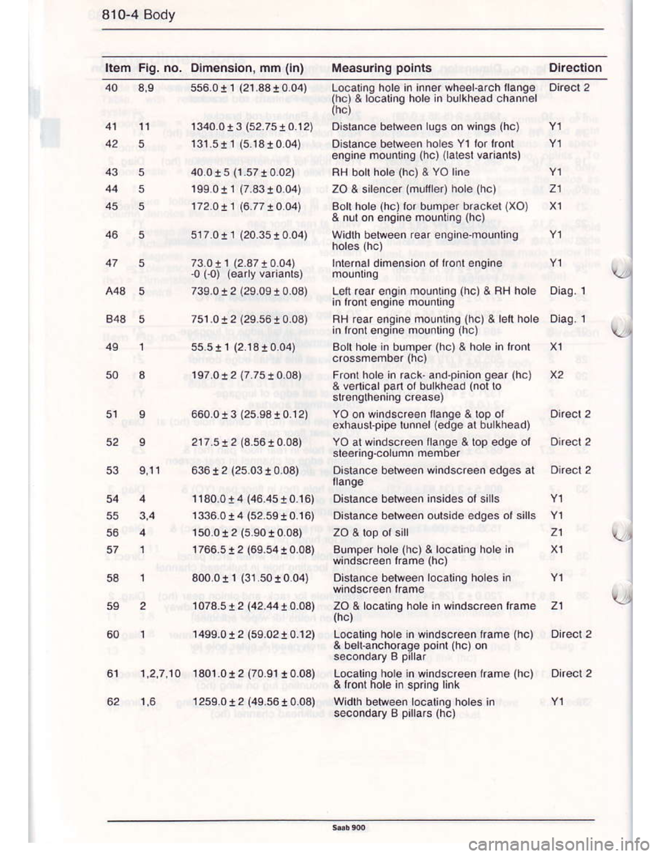 SAAB 900 1986 Service Manual Downloaded from www.Manualslib.com manuals search engine 810-4 Body
Item Flg. no. olmenslon, mm (ln) Measurlng polnls
40 3,9 556.011 (21 33!0.04) Locatng hole in inner wheelarch llange onect 2(hc) & SAAB 900 1986 Service Manual Downloaded from www.Manualslib.com manuals search engine 810-4 Body
Item Flg. no. olmenslon, mm (ln) Measurlng polnls
40 3,9 556.011 (21 33!0.04) Locatng hole in inner wheelarch llange onect 2(hc) &