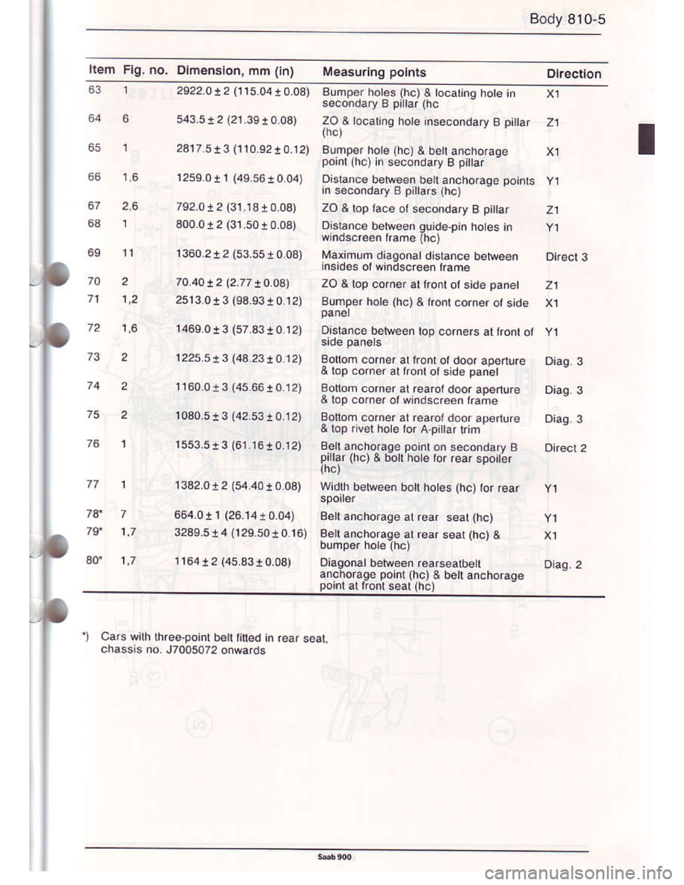 SAAB 900 1986 Service Manual Downloaded from www.Manualslib.com manuals search engine Body 810-s
Item Flg. no. Dlm€nston, mm (h)
21
21
zl
Diaq 3
Buhpe. holee (hcl & rocarno hote rnsocondary B pillar lhc
zo & ocating hore inseco SAAB 900 1986 Service Manual Downloaded from www.Manualslib.com manuals search engine Body 810-s
Item Flg. no. Dlm€nston, mm (h)
21
21
zl
Diaq 3
Buhpe. holee (hcl & rocarno hote rnsocondary B pillar lhc
zo & ocating hore inseco