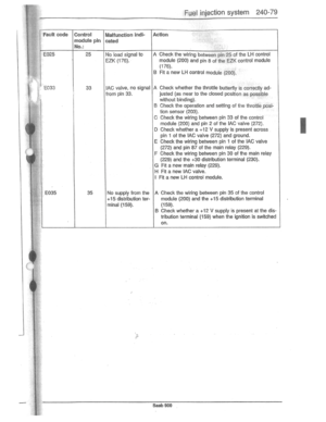 Page 201