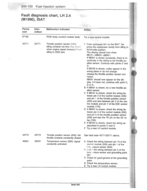 Page 222