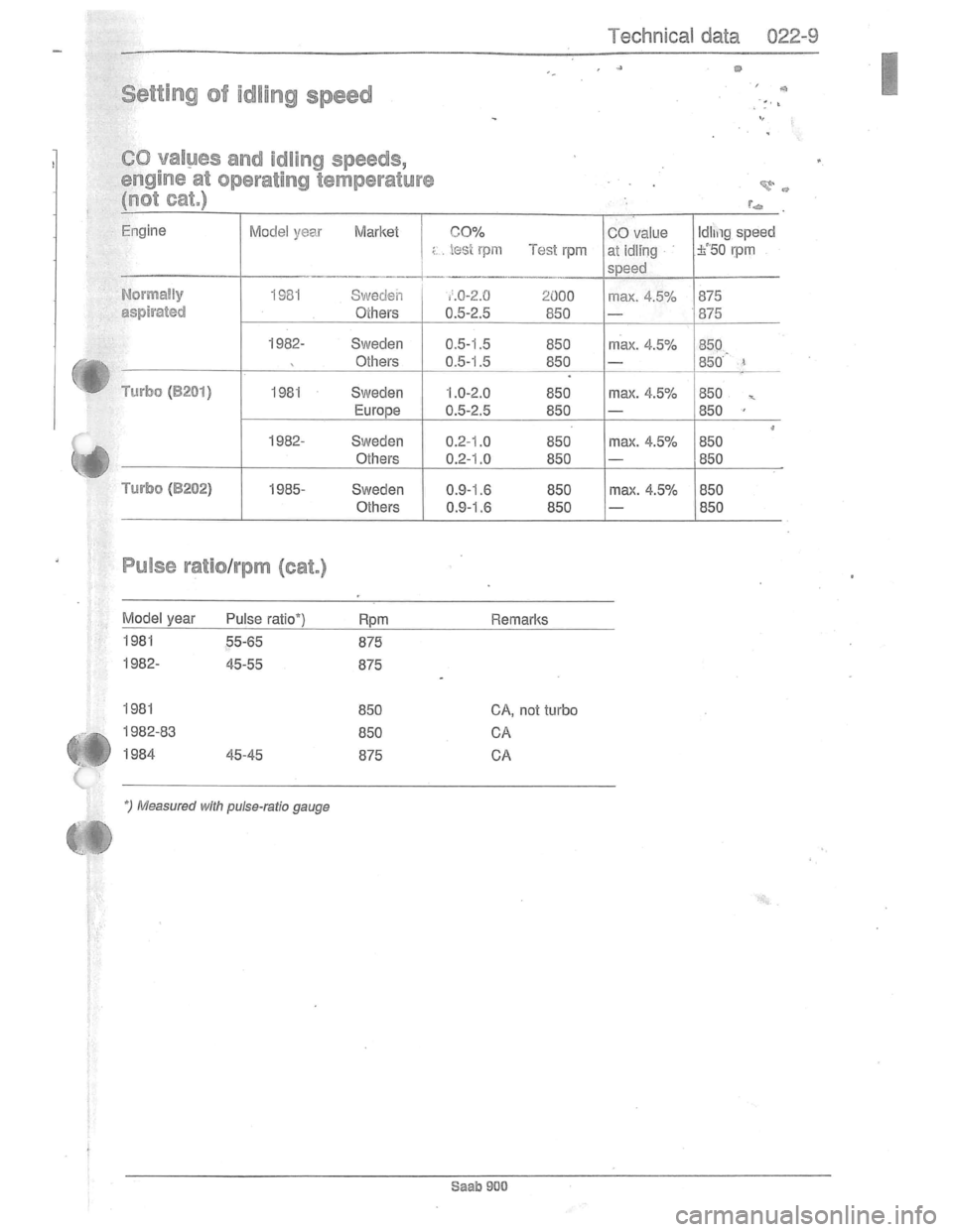 SAAB 900 1981  Service Manual Downloaded from www.Manualslib.com manuals search engine   