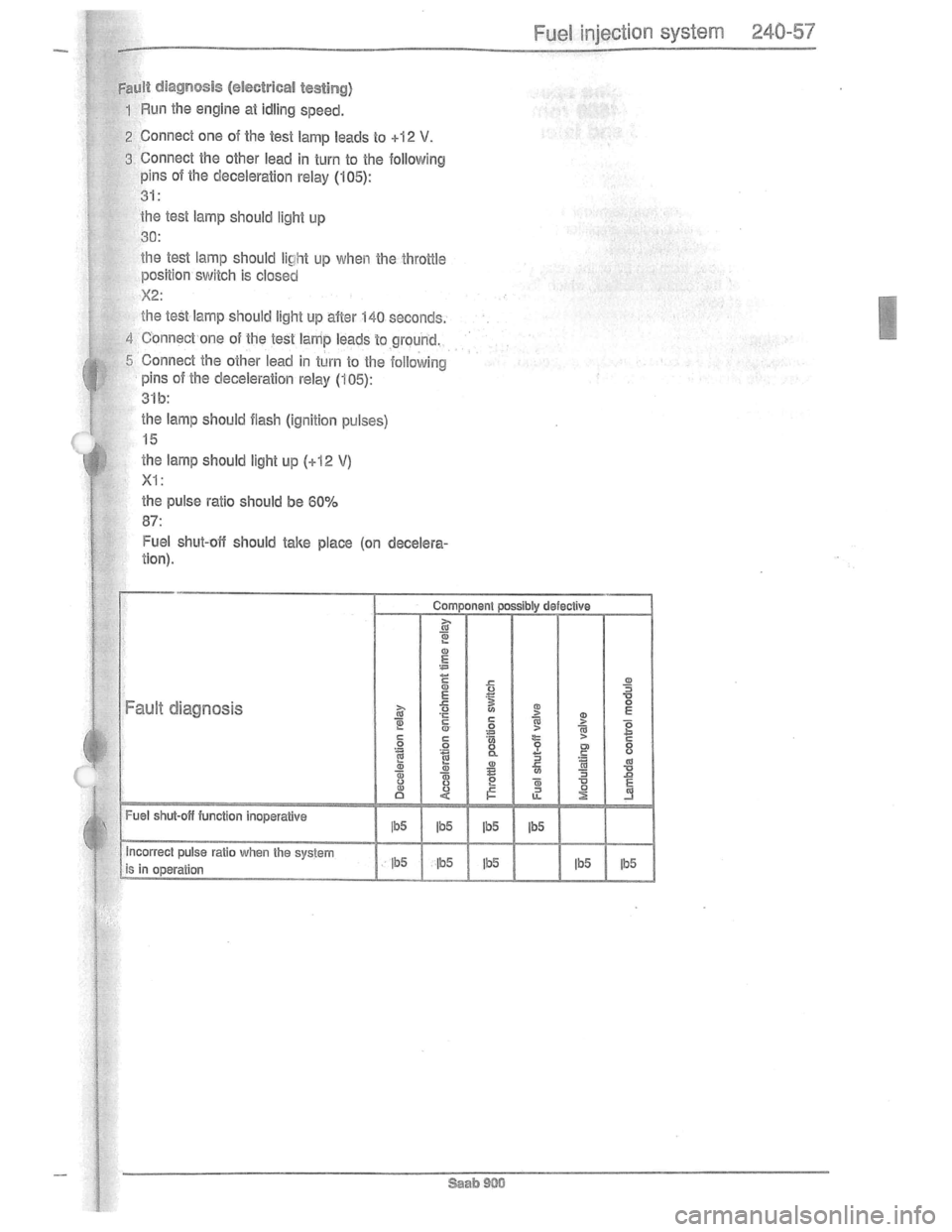 SAAB 900 1981  Service Manual Downloaded from www.Manualslib.com manuals search engine   