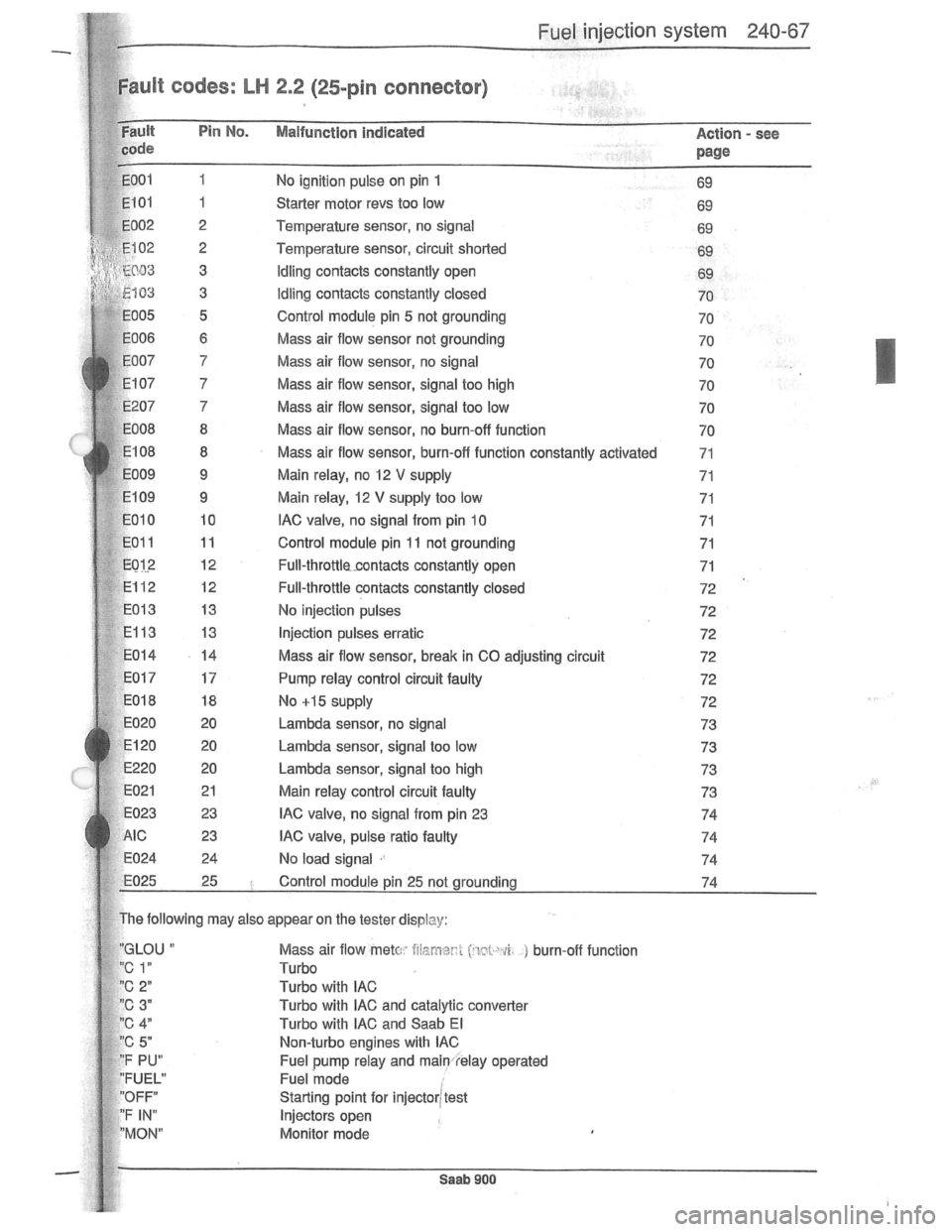 SAAB 900 1981  Service Manual Downloaded from www.Manualslib.com manuals search engine   