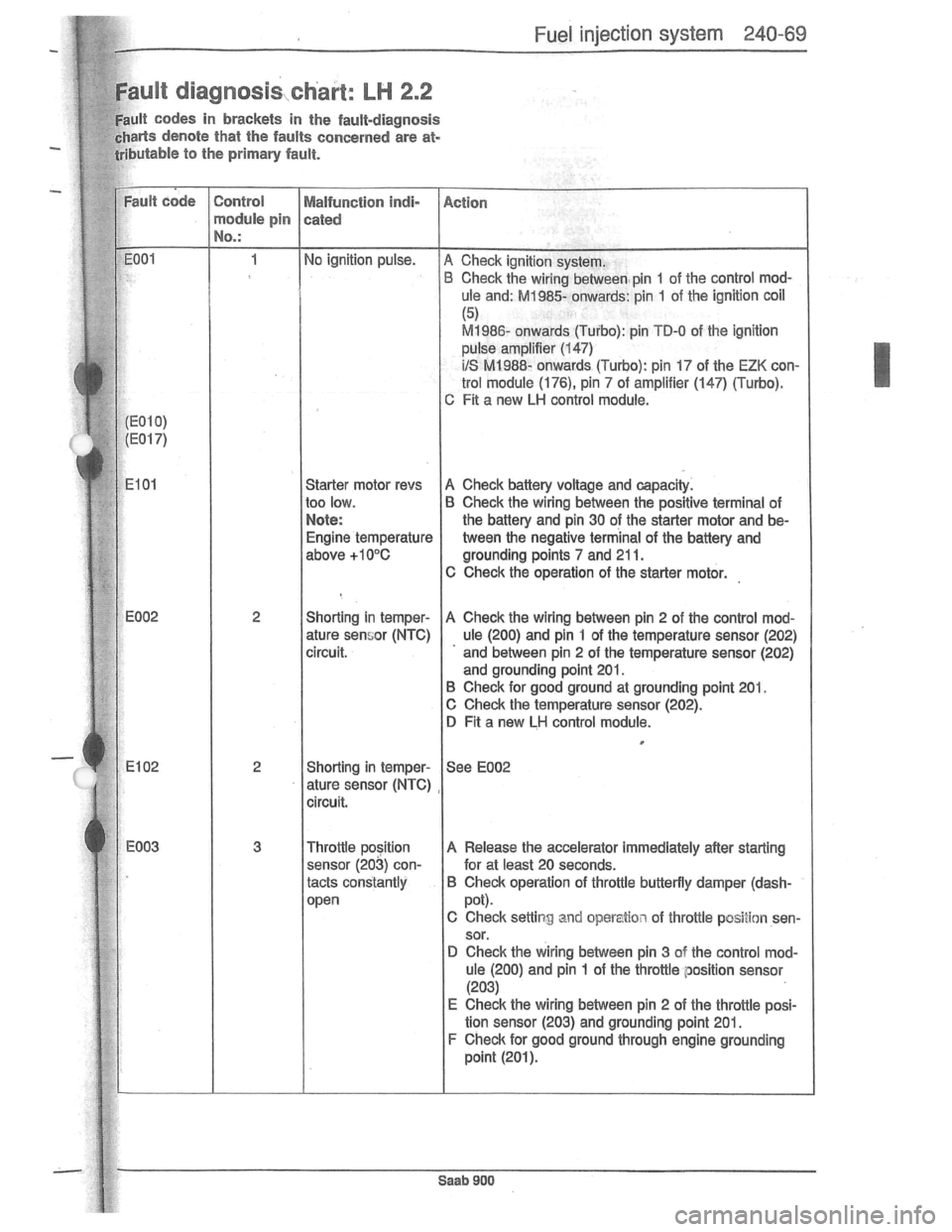 SAAB 900 1981  Service Manual Downloaded from www.Manualslib.com manuals search engine   