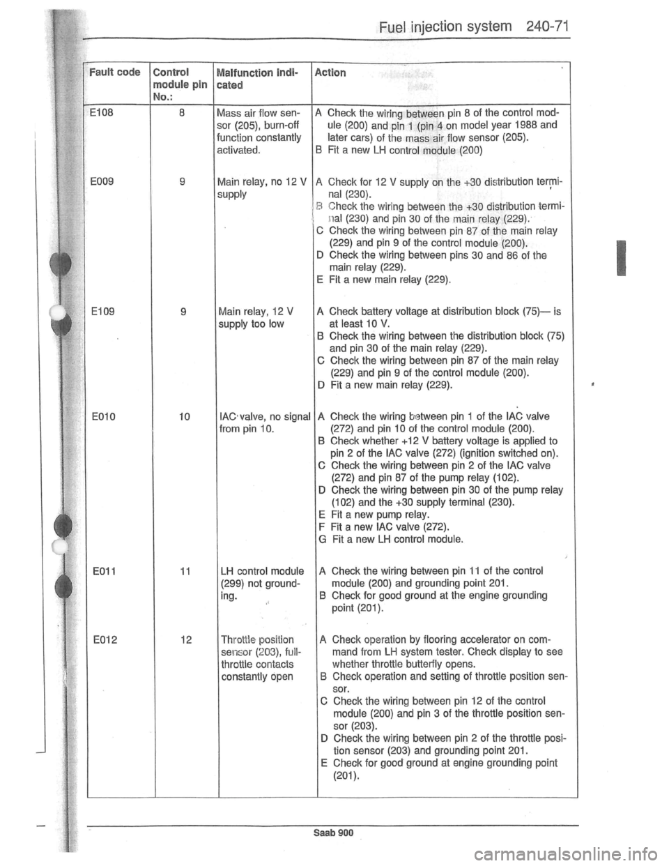 SAAB 900 1981  Service Manual Downloaded from www.Manualslib.com manuals search engine   