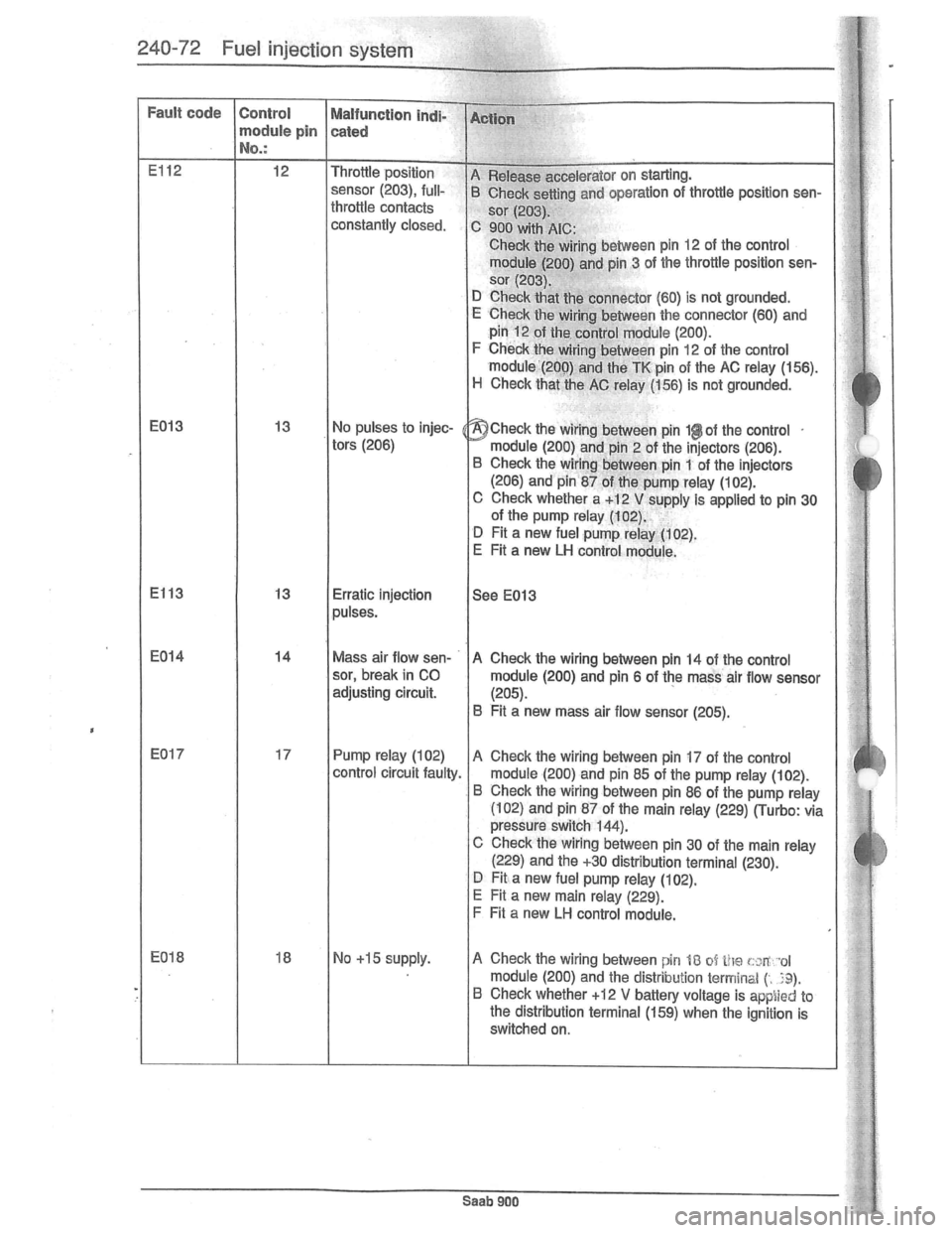 SAAB 900 1981  Service Manual Downloaded from www.Manualslib.com manuals search engine   