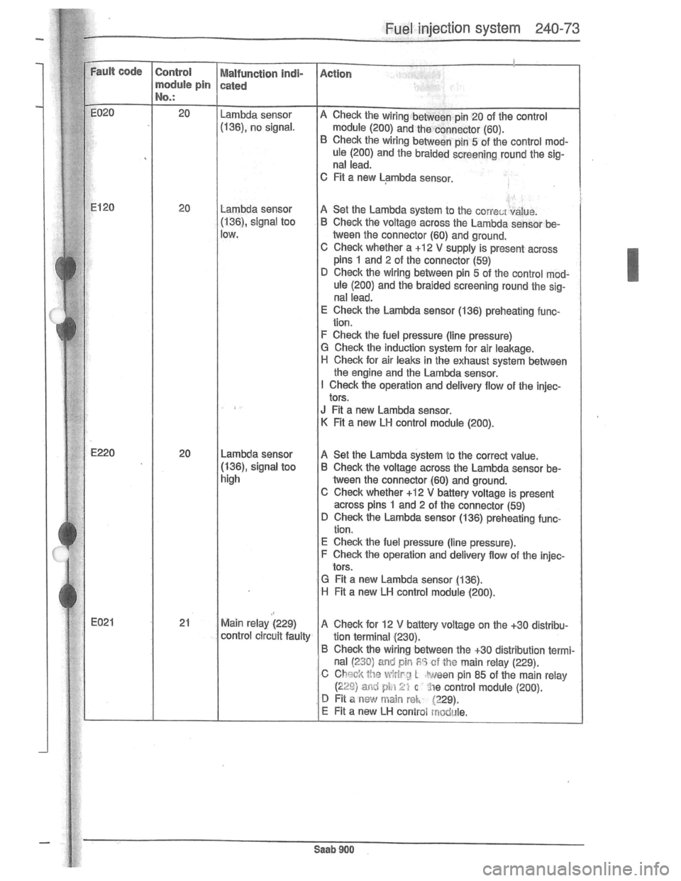 SAAB 900 1981  Service Manual Downloaded from www.Manualslib.com manuals search engine   