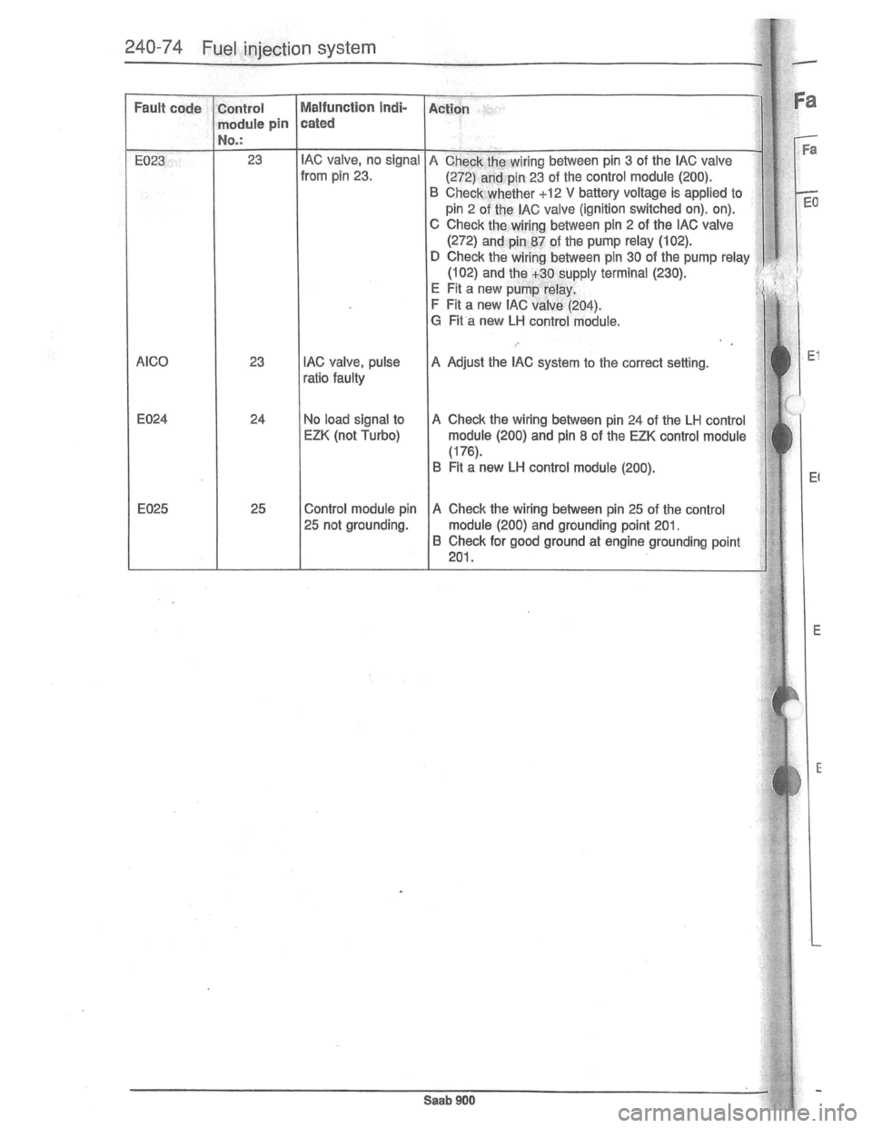SAAB 900 1981  Service Manual Downloaded from www.Manualslib.com manuals search engine   