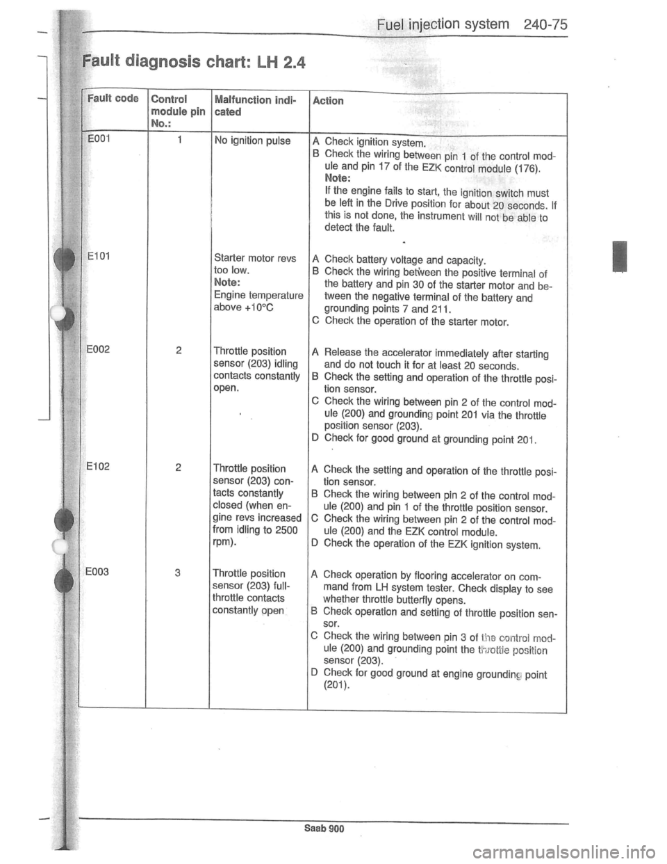 SAAB 900 1981  Service Manual Downloaded from www.Manualslib.com manuals search engine   