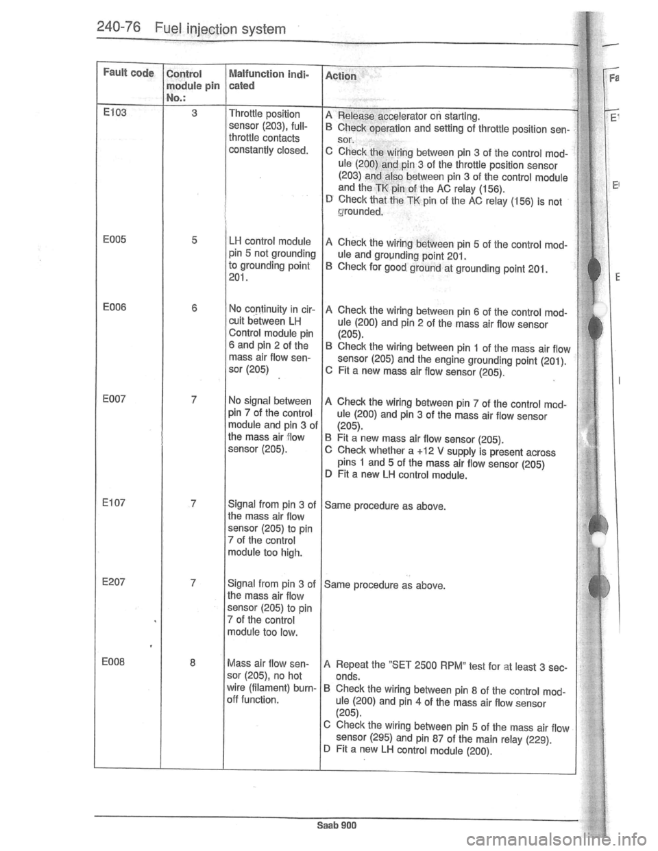 SAAB 900 1981  Service Manual Downloaded from www.Manualslib.com manuals search engine   