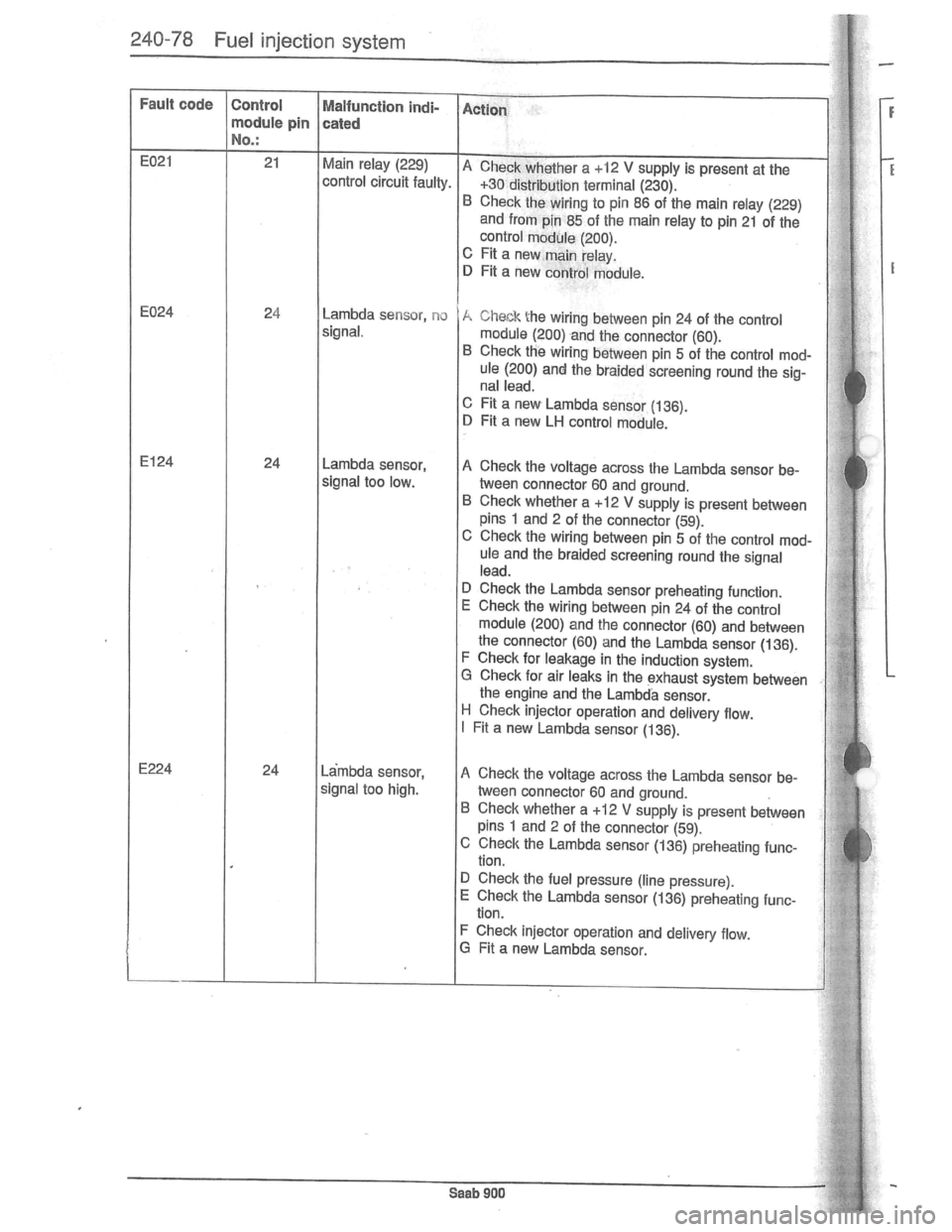 SAAB 900 1981  Service Manual Downloaded from www.Manualslib.com manuals search engine   