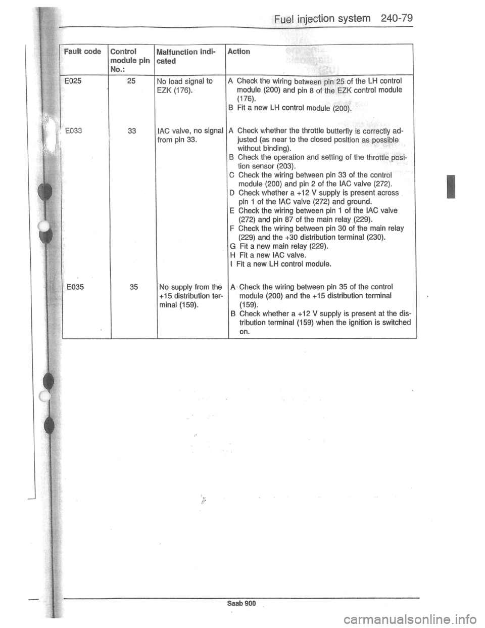 SAAB 900 1981  Service Manual Downloaded from www.Manualslib.com manuals search engine   