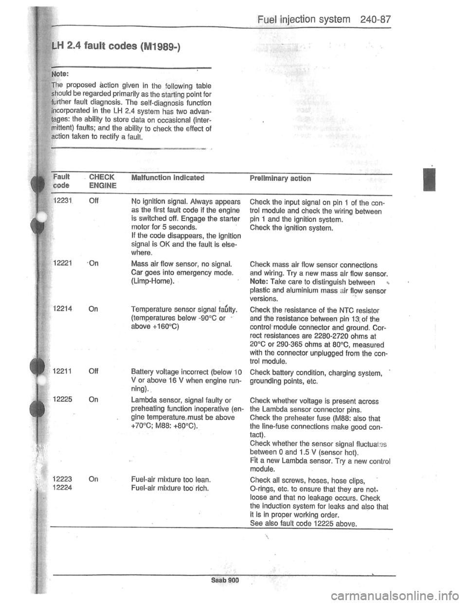 SAAB 900 1981  Service Manual Downloaded from www.Manualslib.com manuals search engine   