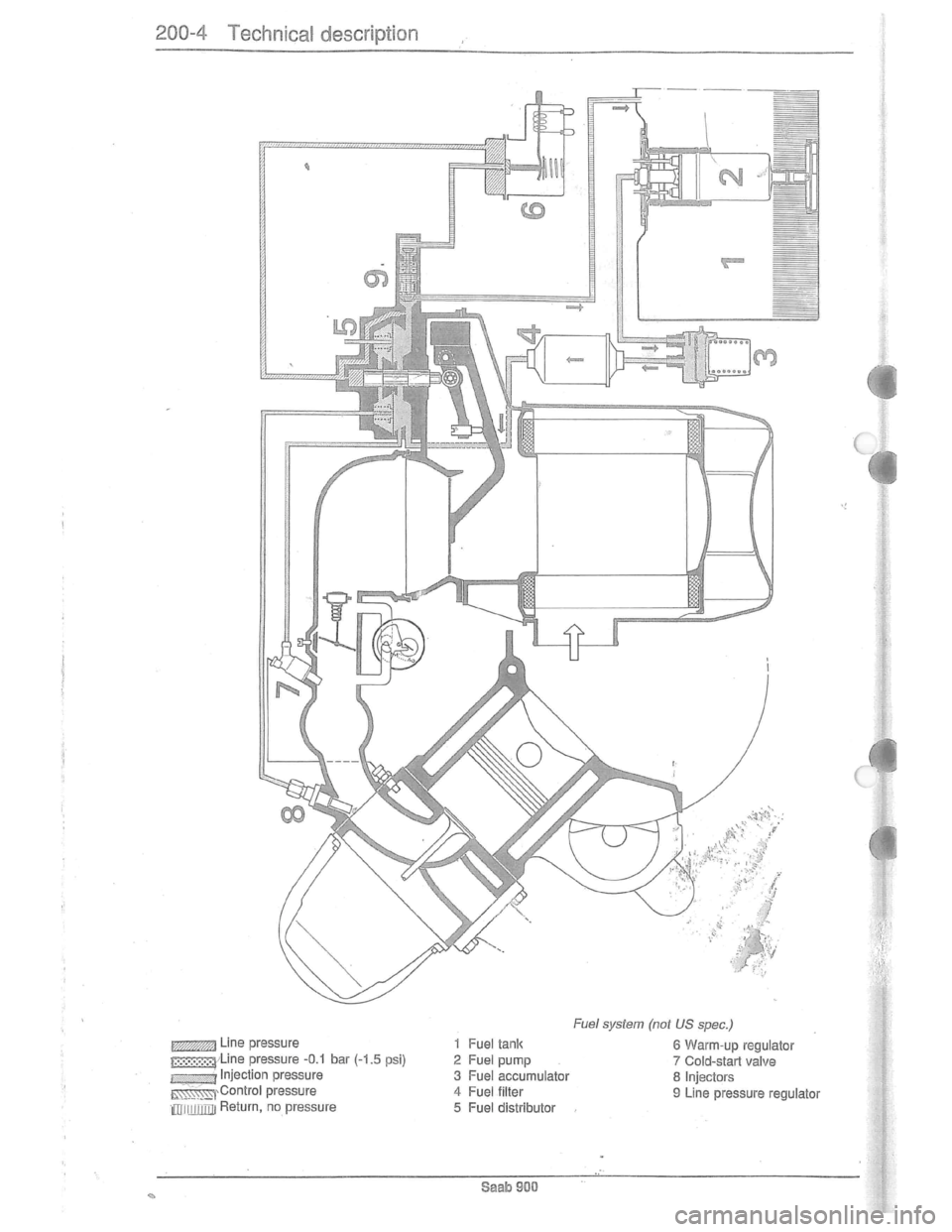 SAAB 900 1981  Service Manual Downloaded from www.Manualslib.com manuals search engine   