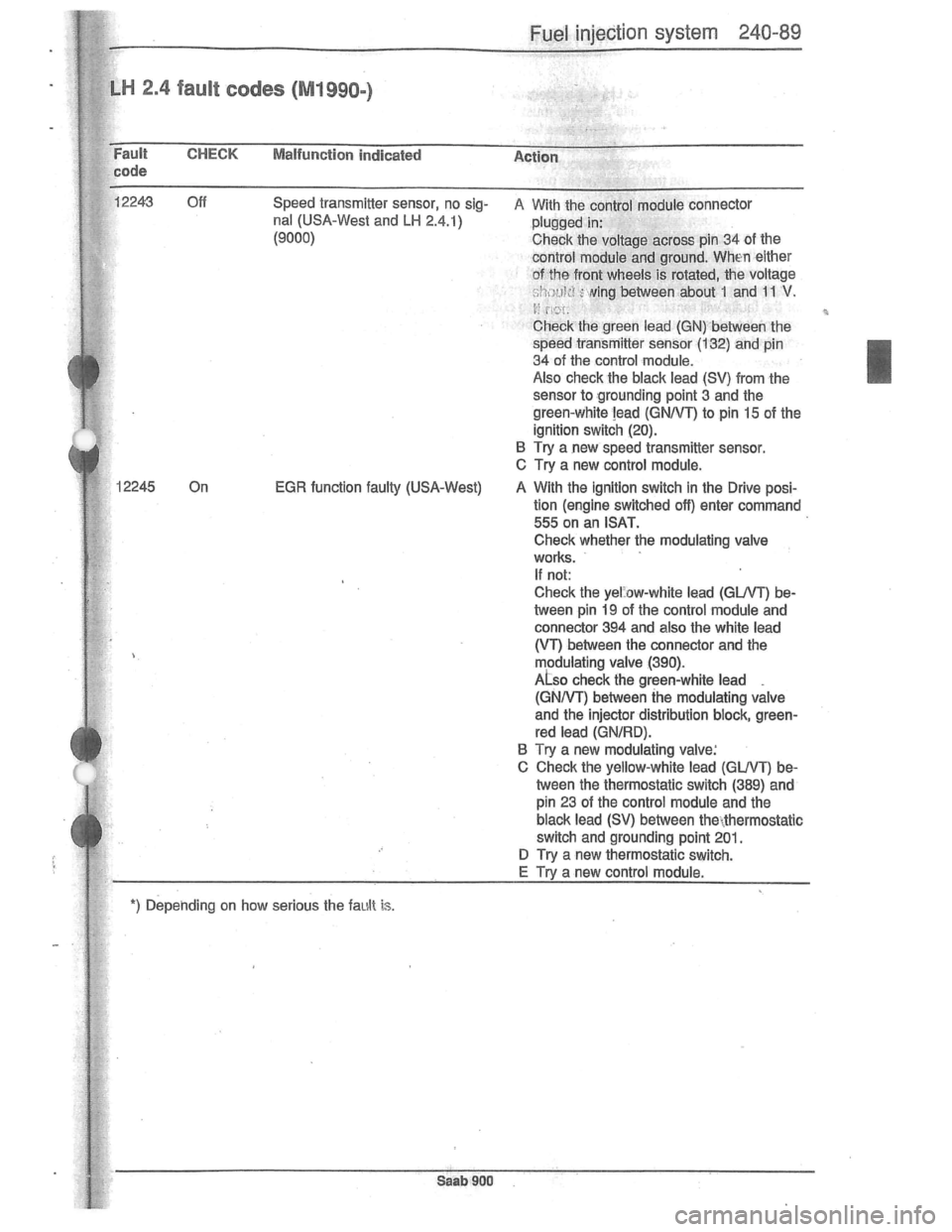 SAAB 900 1981  Service Manual Downloaded from www.Manualslib.com manuals search engine   