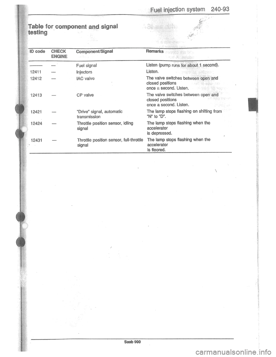 SAAB 900 1981  Service Manual Downloaded from www.Manualslib.com manuals search engine   