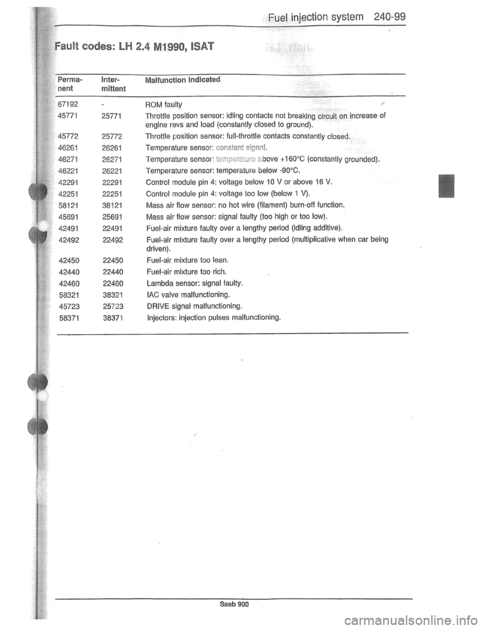 SAAB 900 1981  Service Manual Downloaded from www.Manualslib.com manuals search engine   