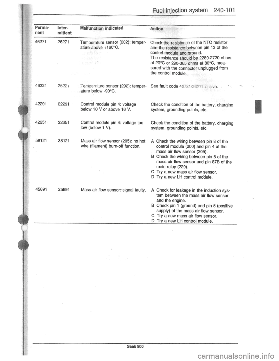 SAAB 900 1981  Service Manual Downloaded from www.Manualslib.com manuals search engine   