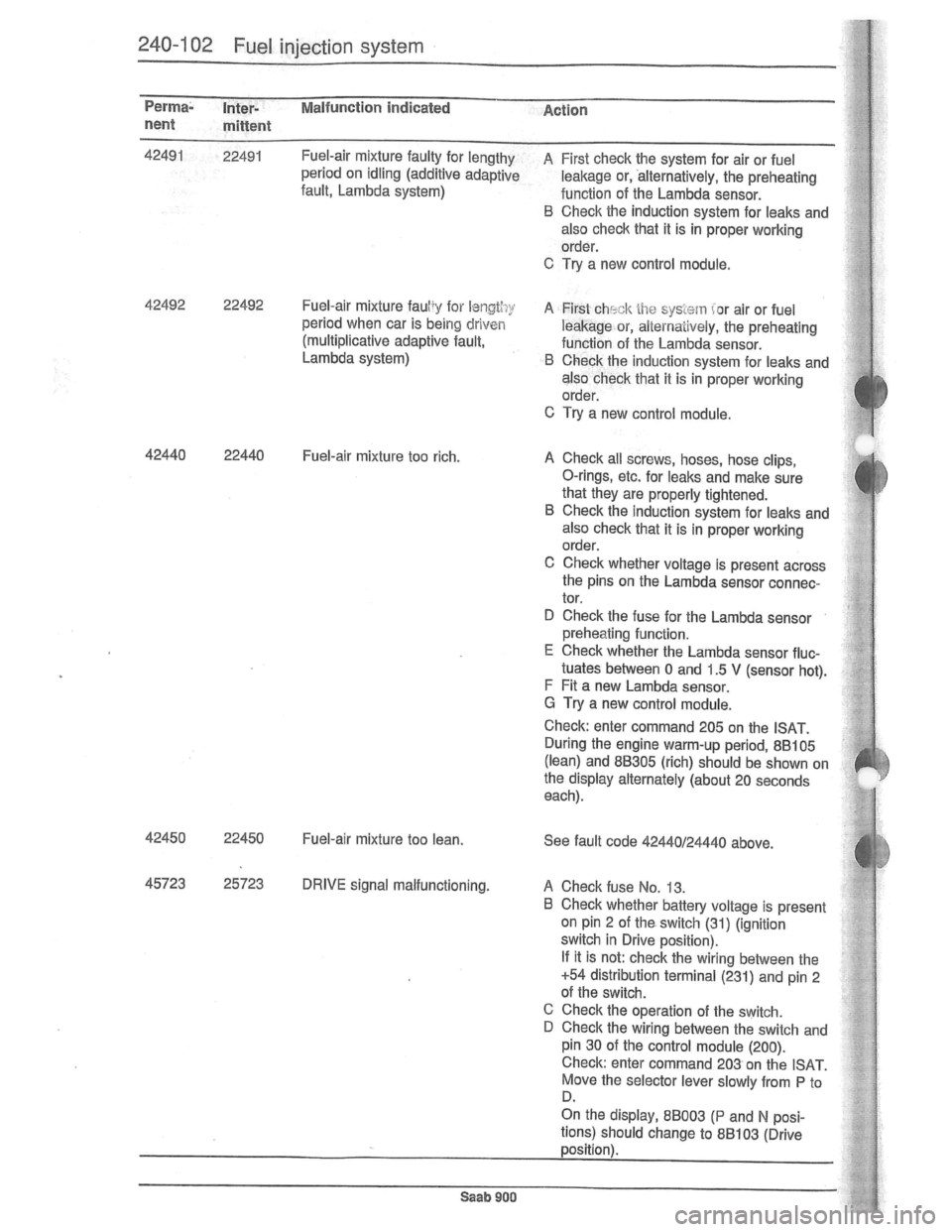 SAAB 900 1981  Service Manual Downloaded from www.Manualslib.com manuals search engine   