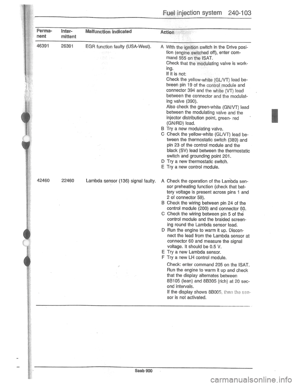 SAAB 900 1981  Service Manual Downloaded from www.Manualslib.com manuals search engine   