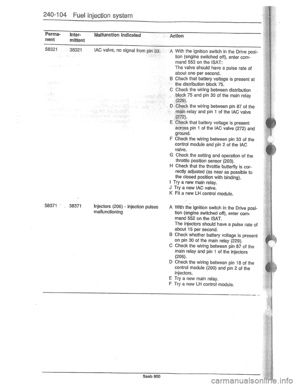 SAAB 900 1981  Service Manual Downloaded from www.Manualslib.com manuals search engine   