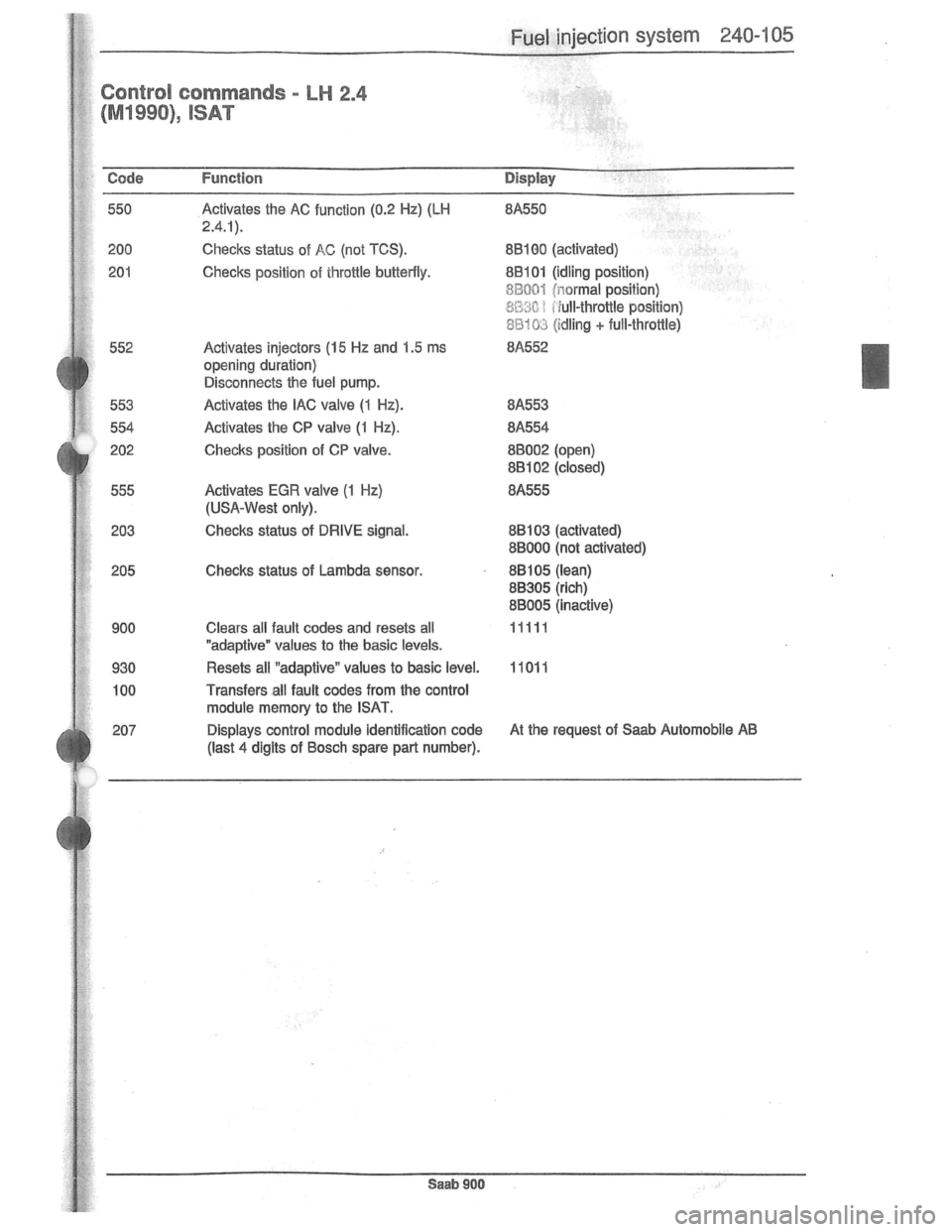 SAAB 900 1981  Service Manual Downloaded from www.Manualslib.com manuals search engine   