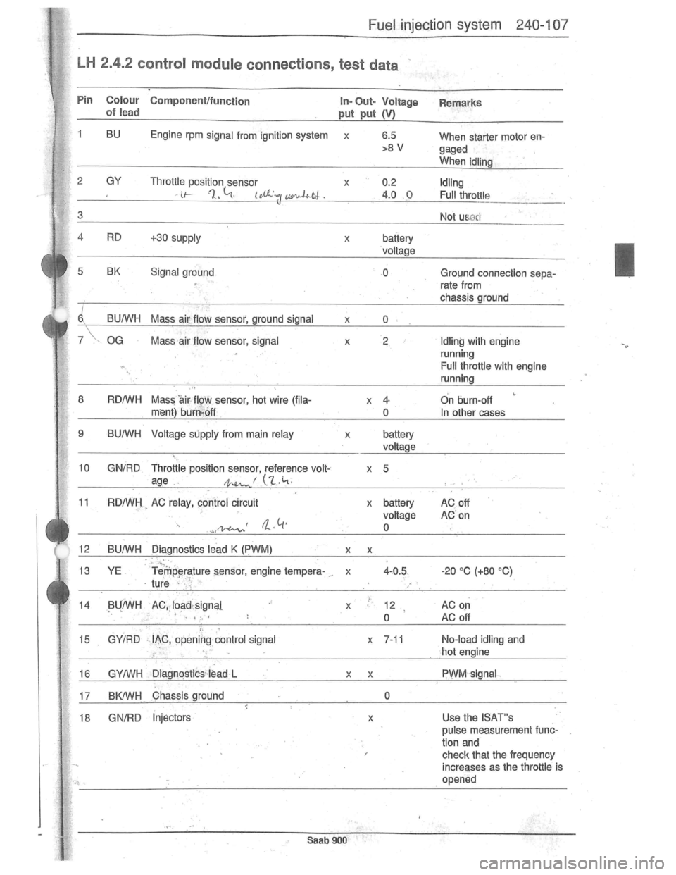 SAAB 900 1981  Service Manual Downloaded from www.Manualslib.com manuals search engine   