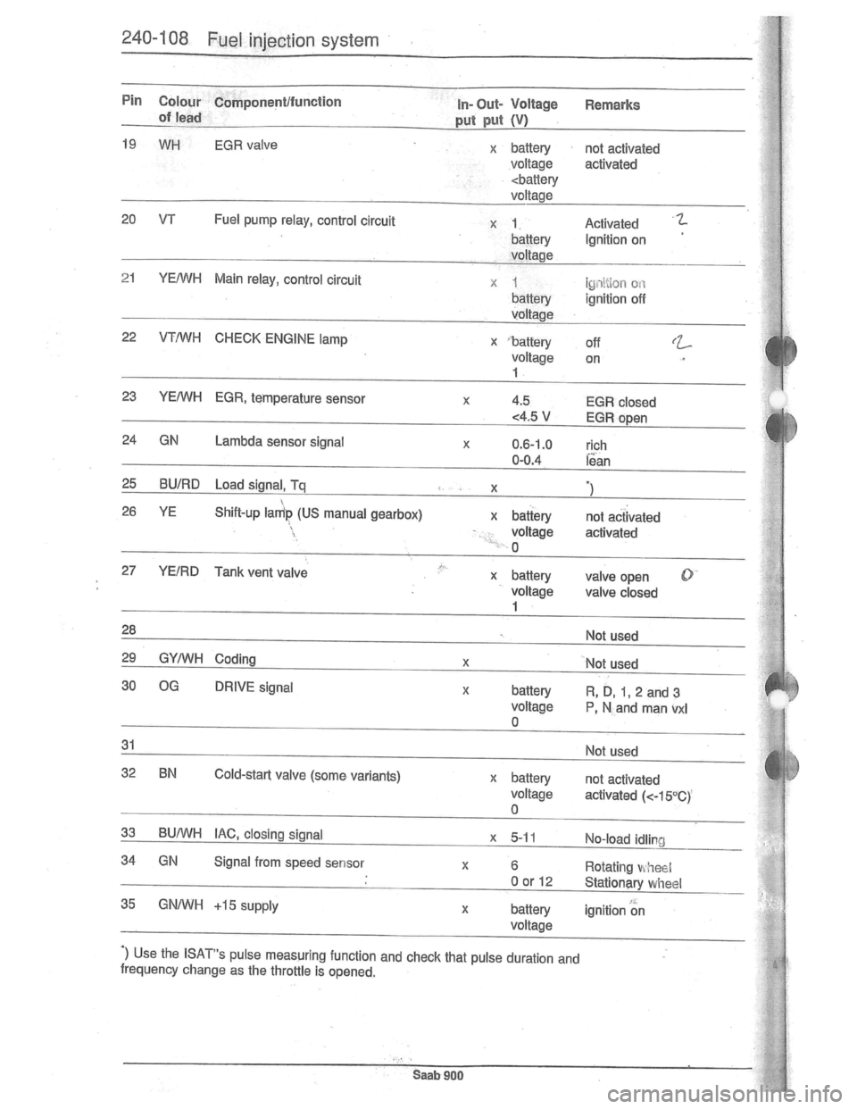 SAAB 900 1981  Service Manual Downloaded from www.Manualslib.com manuals search engine   