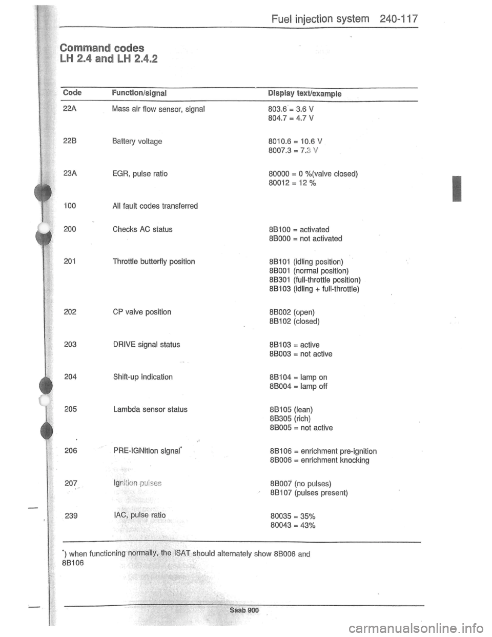 SAAB 900 1981  Service Manual Downloaded from www.Manualslib.com manuals search engine   