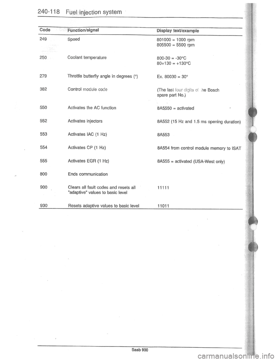 SAAB 900 1981  Service Manual Downloaded from www.Manualslib.com manuals search engine   