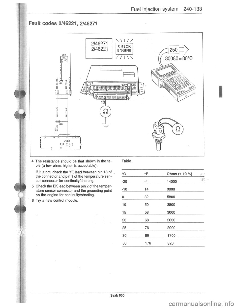 SAAB 900 1981  Service Manual Downloaded from www.Manualslib.com manuals search engine   