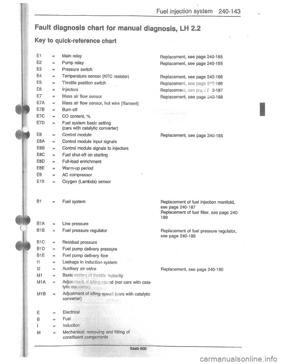 SAAB 900 1981  Service Manual Downloaded from www.Manualslib.com manuals search engine   