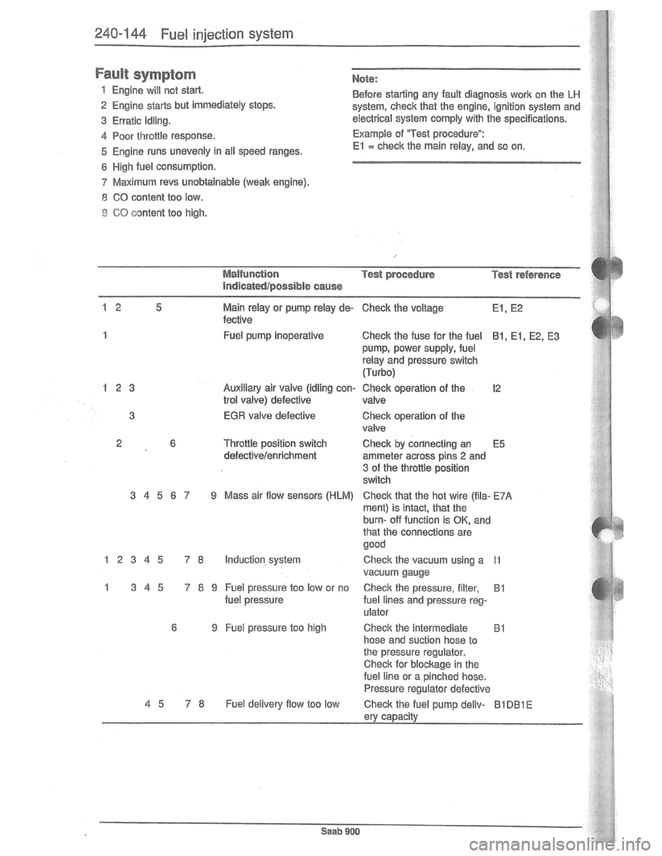 SAAB 900 1981  Service Manual Downloaded from www.Manualslib.com manuals search engine   