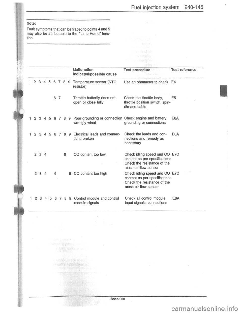 SAAB 900 1981  Service Manual Downloaded from www.Manualslib.com manuals search engine   
