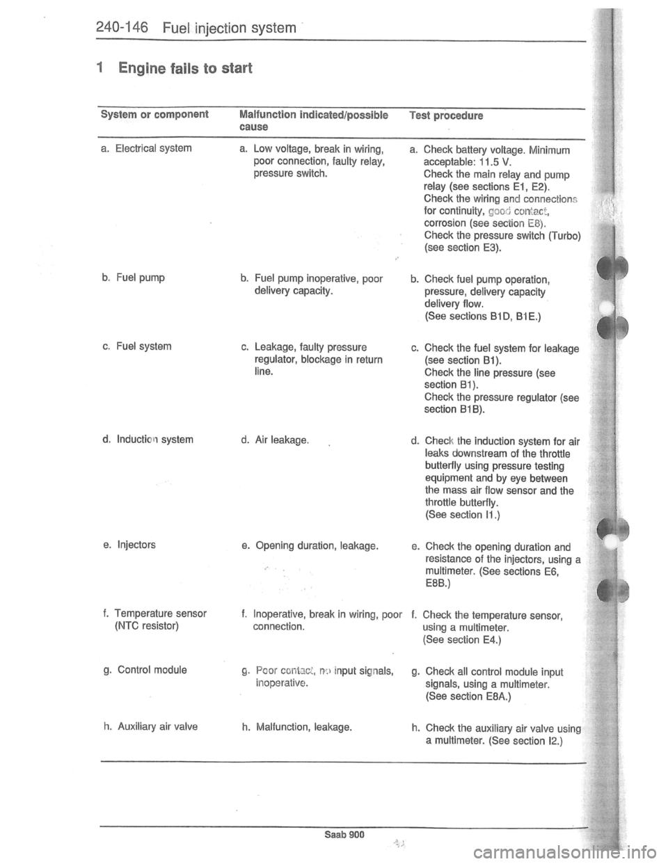 SAAB 900 1981  Service Manual Downloaded from www.Manualslib.com manuals search engine   