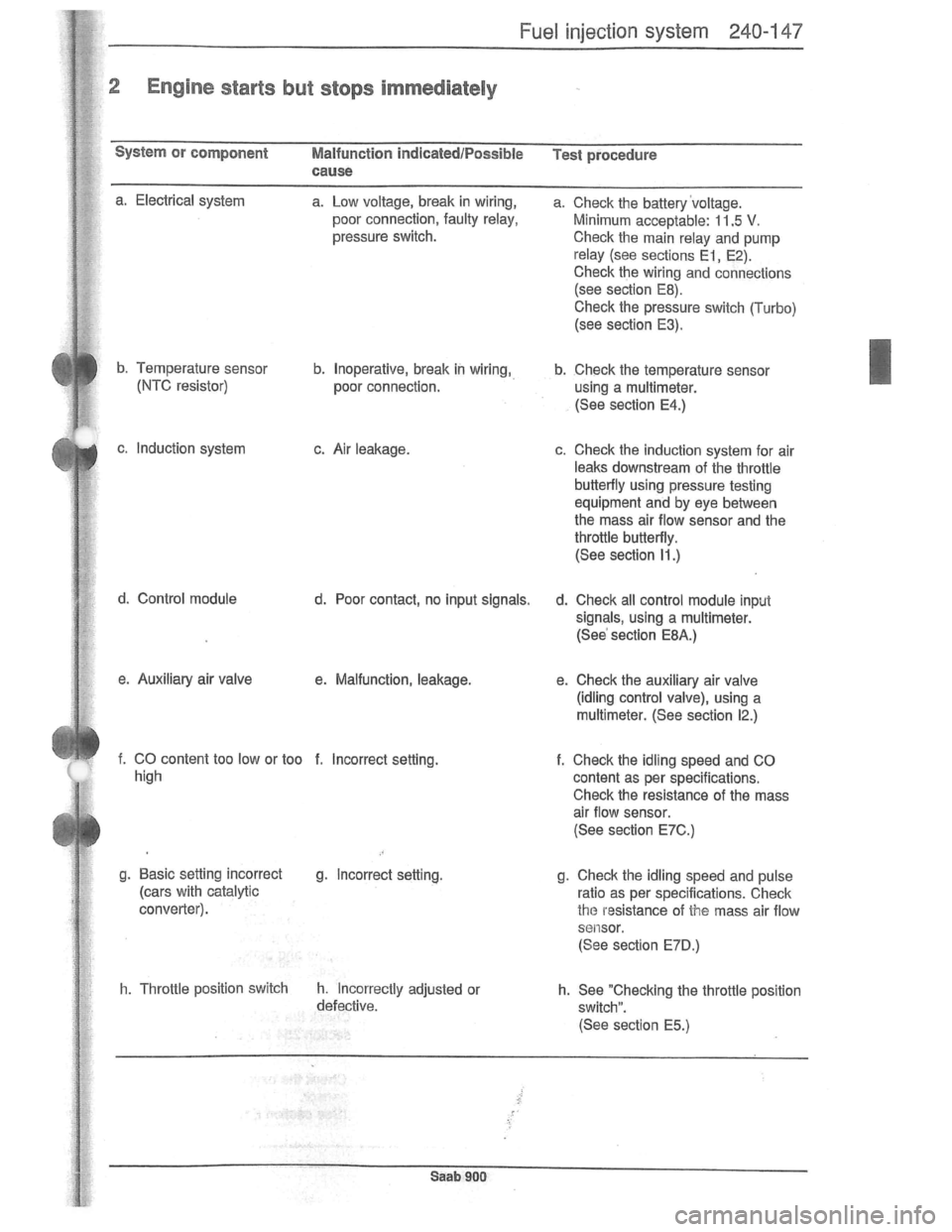 SAAB 900 1981  Service Manual Downloaded from www.Manualslib.com manuals search engine   