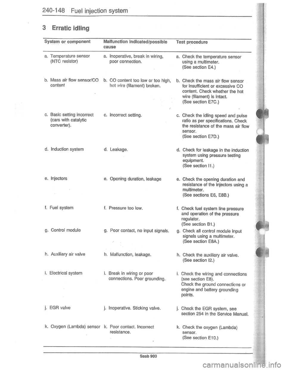 SAAB 900 1981  Service Manual Downloaded from www.Manualslib.com manuals search engine   