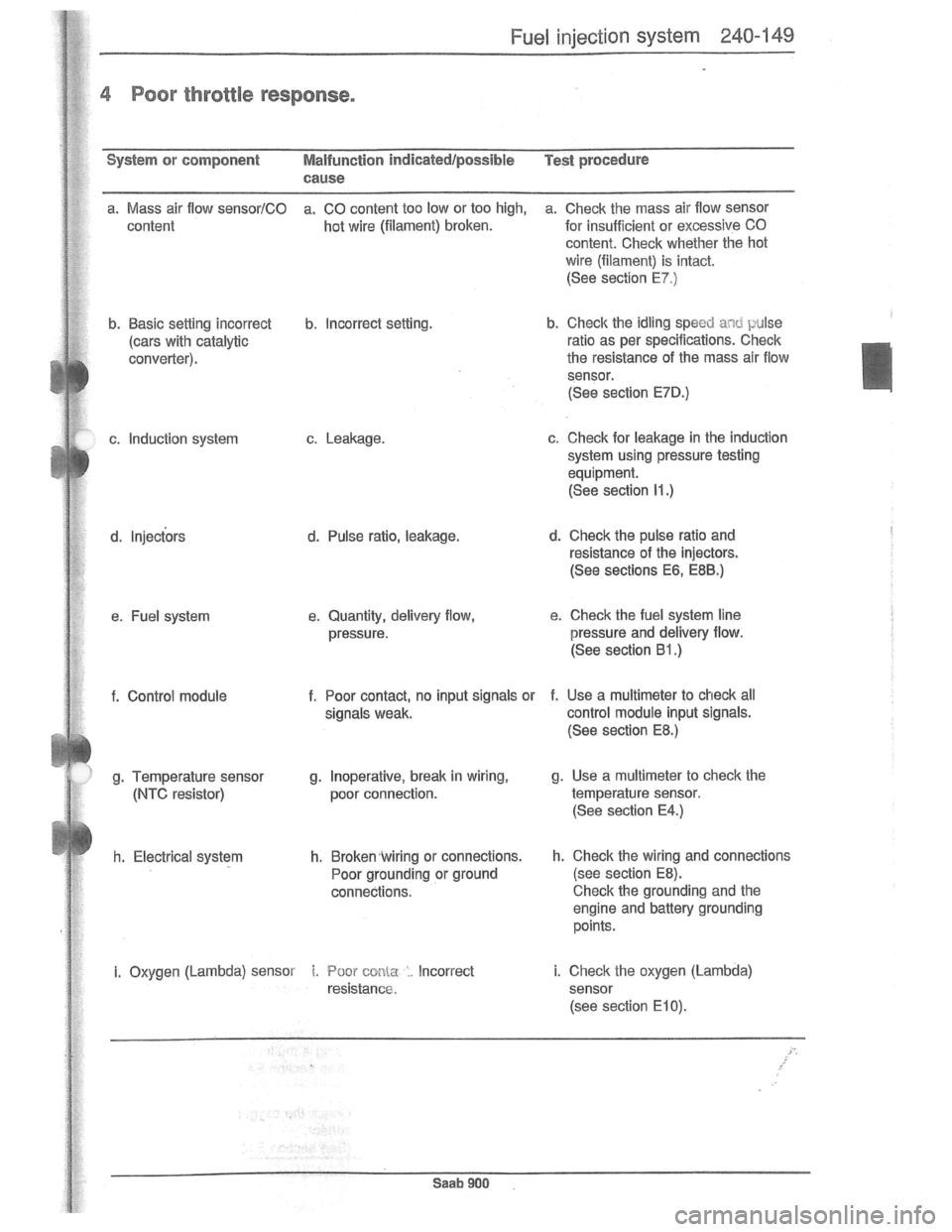 SAAB 900 1981  Service Manual Downloaded from www.Manualslib.com manuals search engine   