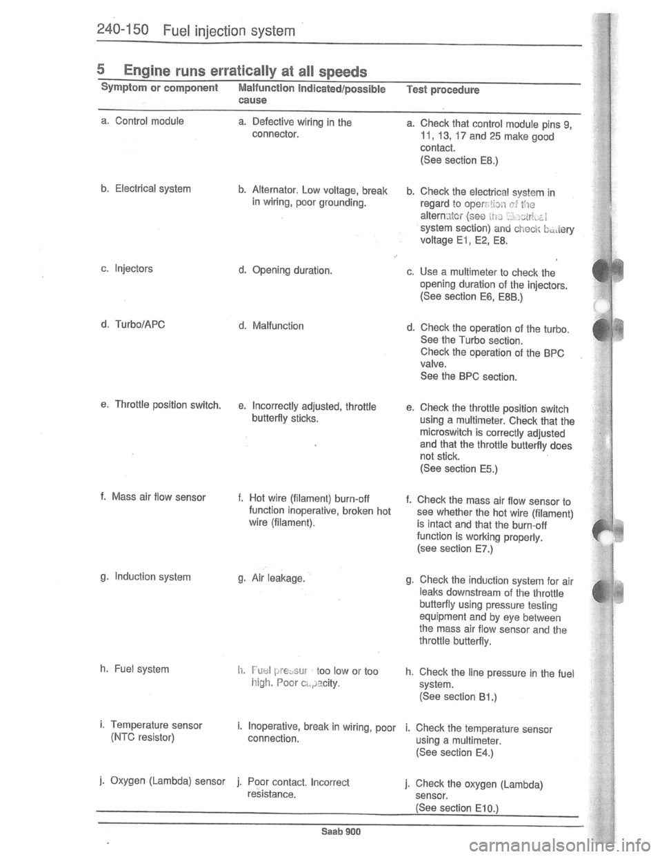 SAAB 900 1981  Service Manual Downloaded from www.Manualslib.com manuals search engine   