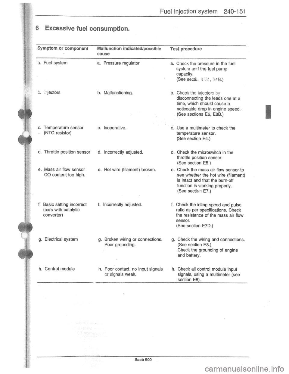 SAAB 900 1981  Service Manual Downloaded from www.Manualslib.com manuals search engine   