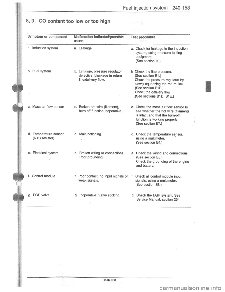 SAAB 900 1981  Service Manual Downloaded from www.Manualslib.com manuals search engine   