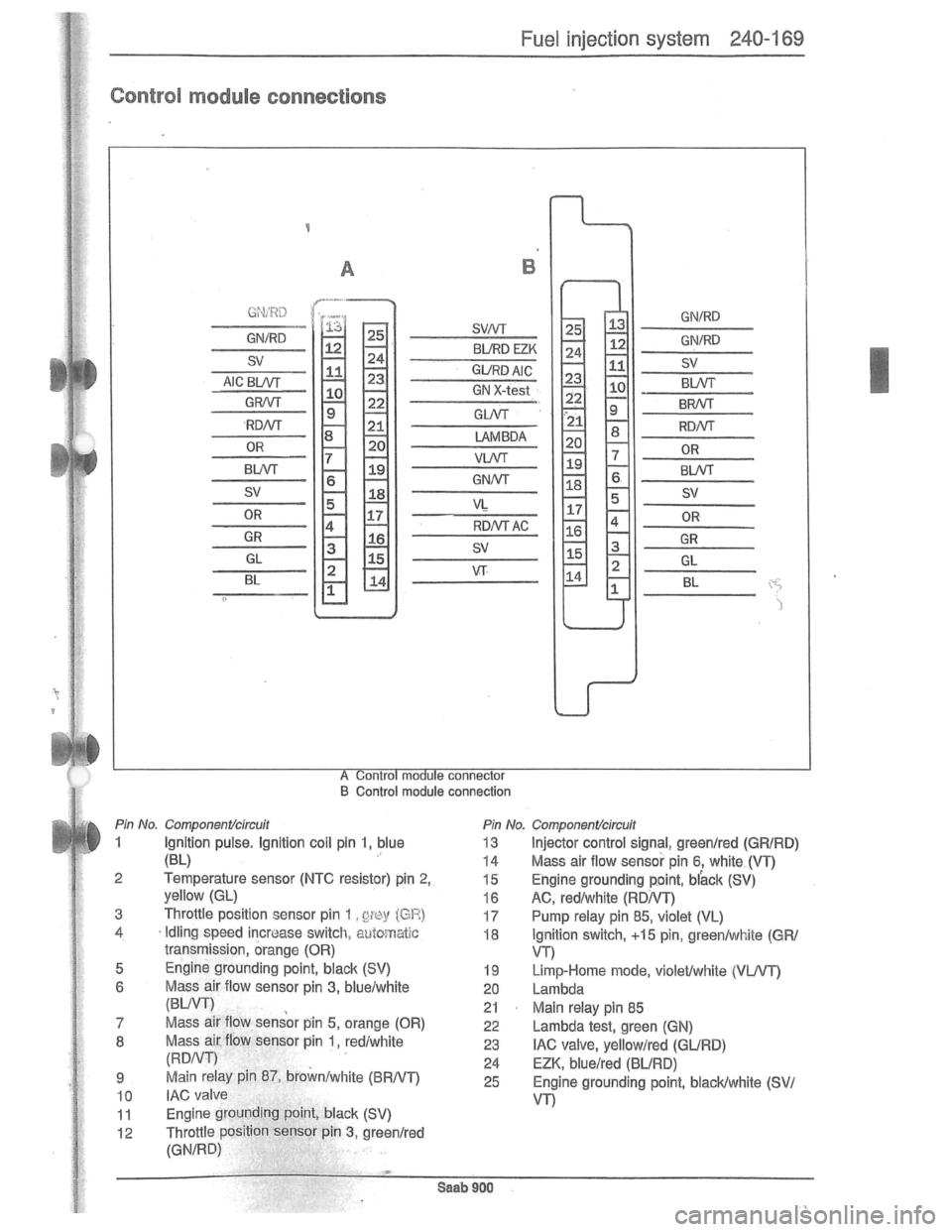 SAAB 900 1981  Service Manual Downloaded from www.Manualslib.com manuals search engine   