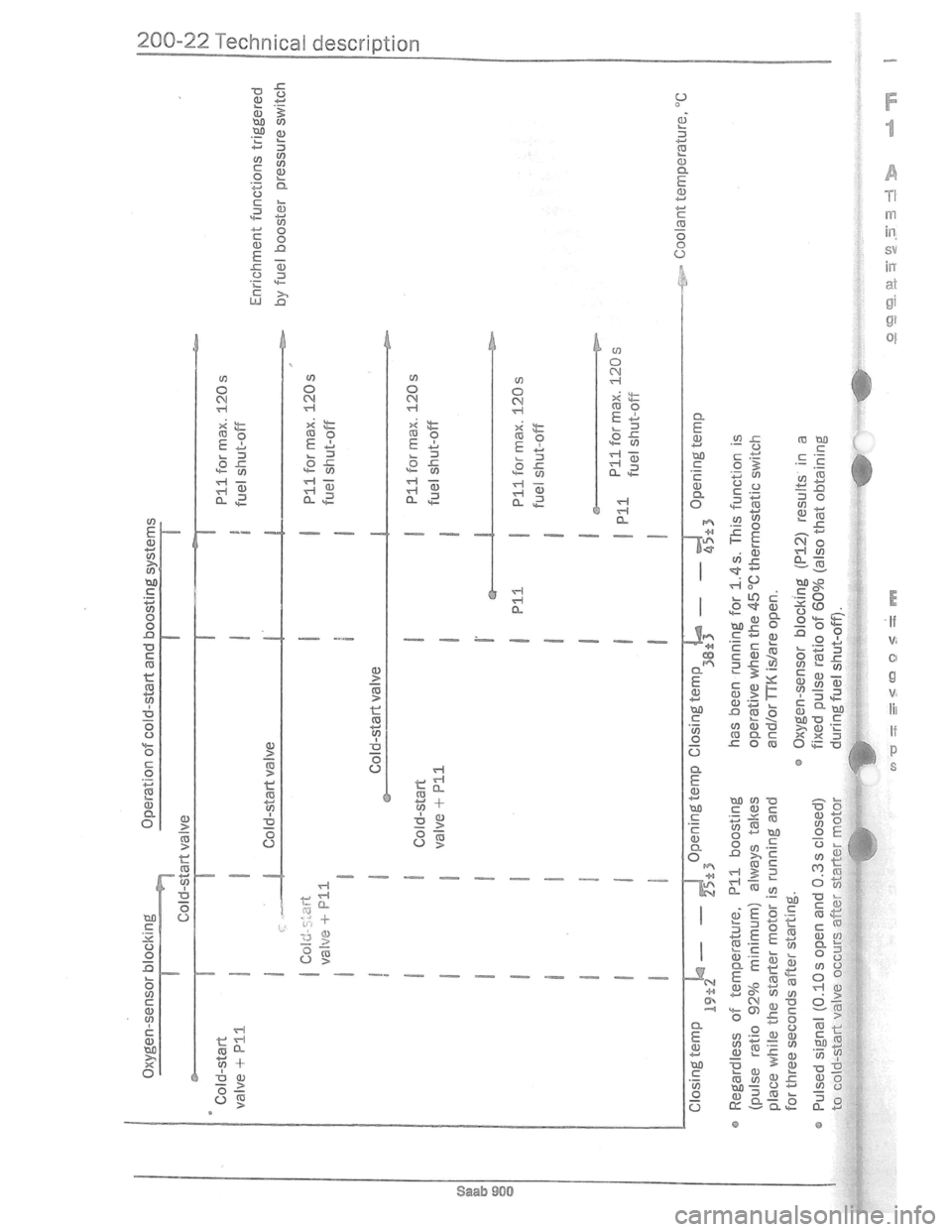SAAB 900 1981  Service Manual Downloaded from www.Manualslib.com manuals search engine   
