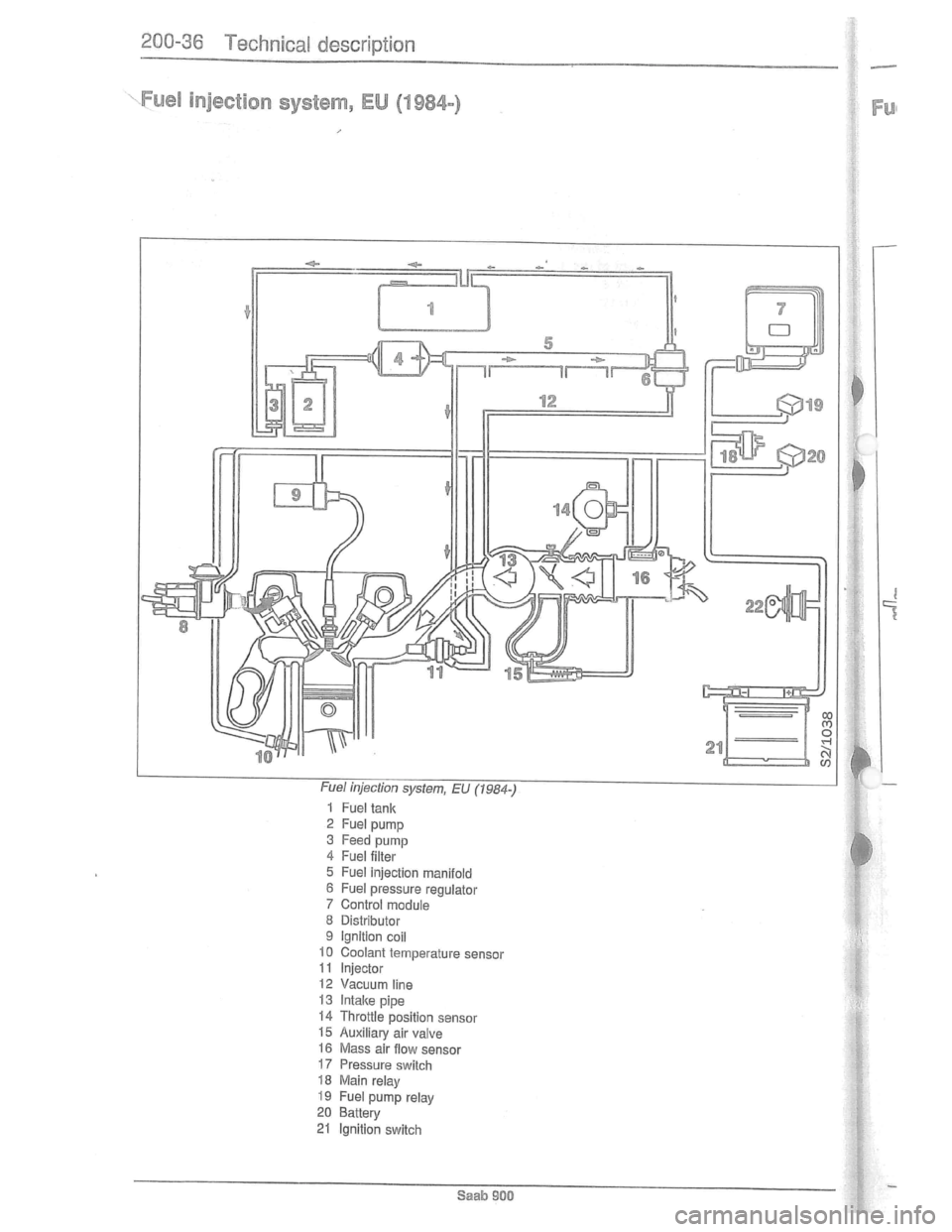 SAAB 900 1981  Service Manual Downloaded from www.Manualslib.com manuals search engine   