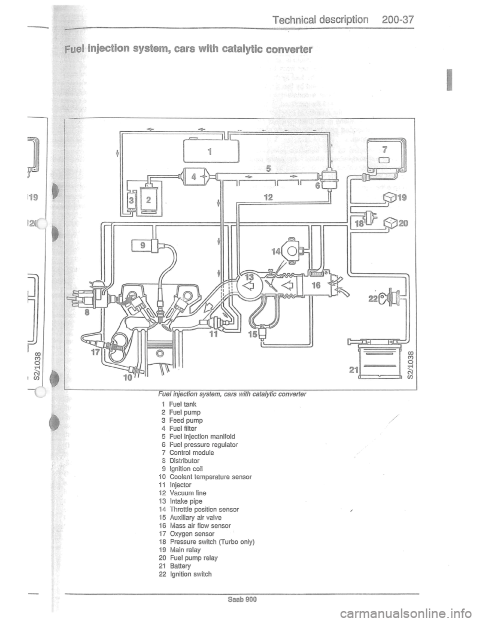 SAAB 900 1981  Service Manual Downloaded from www.Manualslib.com manuals search engine   