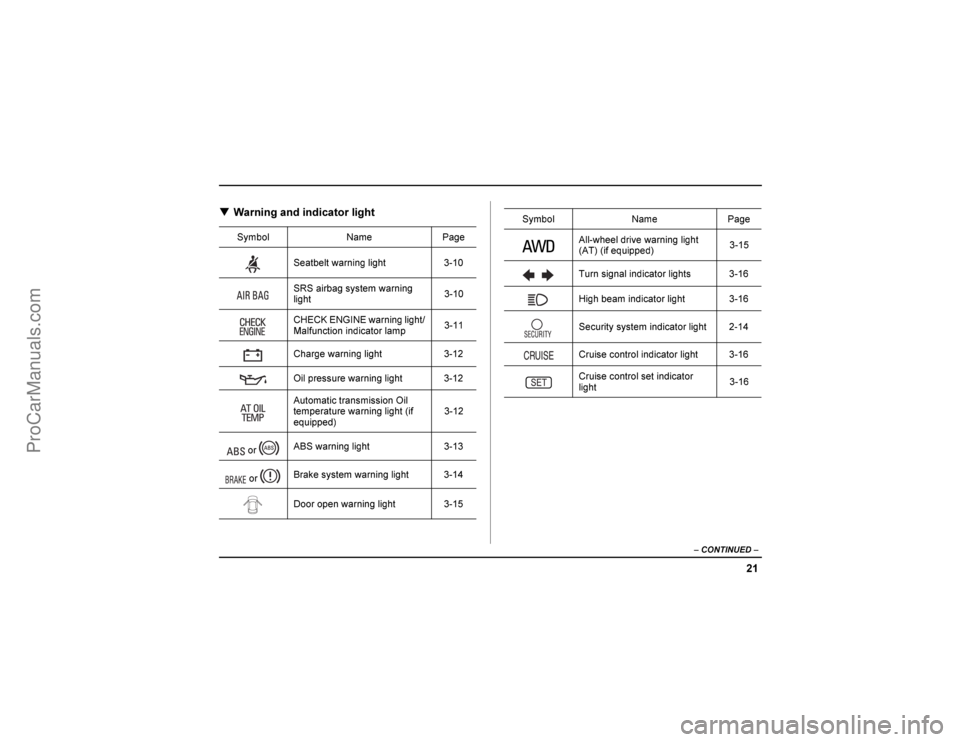 SAAB 9-2X 2005  Owners Manual *

����
	


				
�
  "
�
#	
	 ./0
�+�	#	

	./0
)1)2 )#	
	-
3
		
	
.