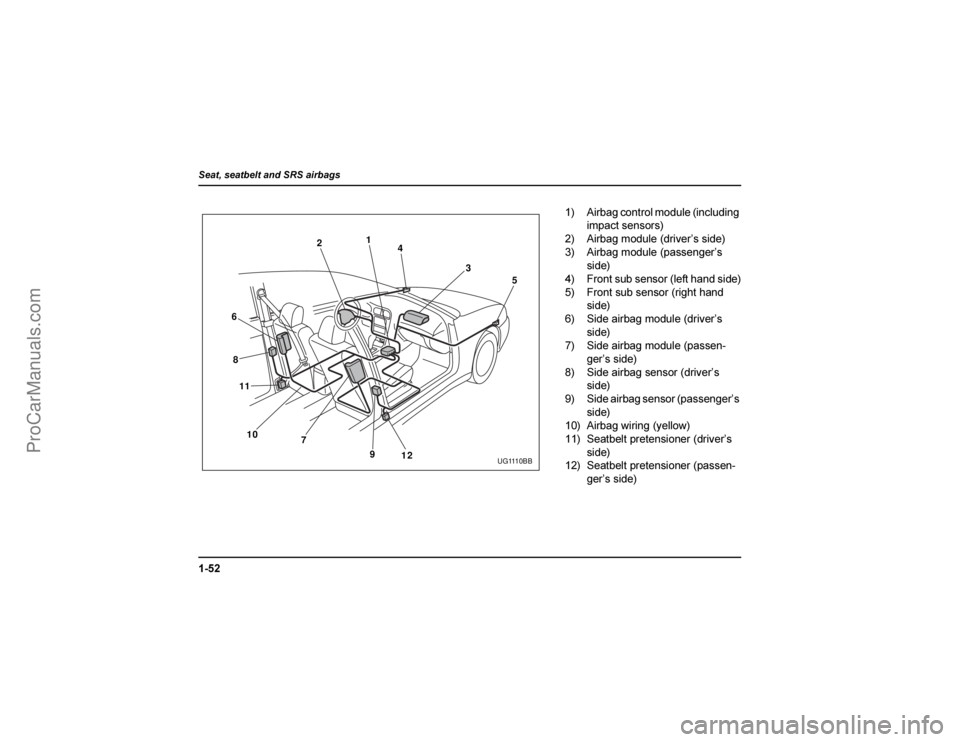 SAAB 9-2X 2005  Owners Manual <�	
��

	


21
4
3
5
12 9 7 10 11 8 6
UG1110BB
-1 $		
0


	1
.1 $	
0
		
1
81 $	
0
	